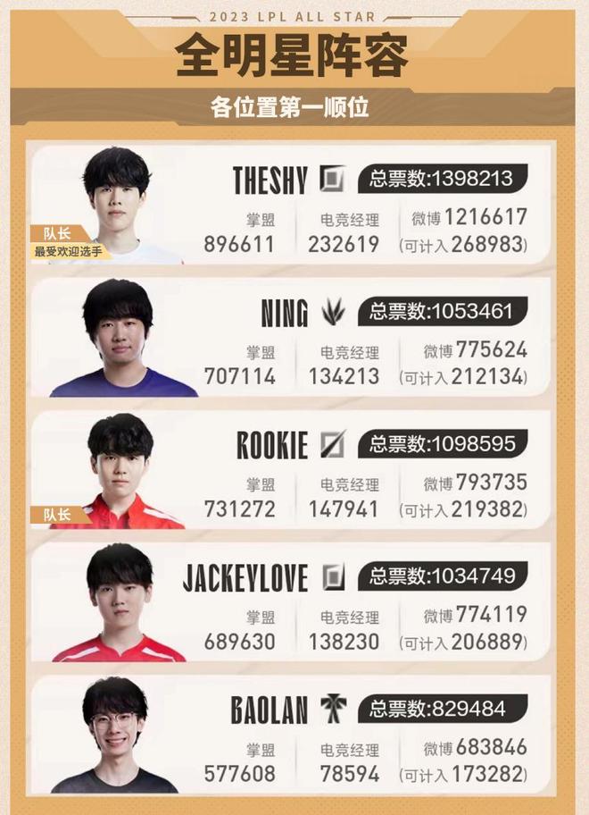 过换位